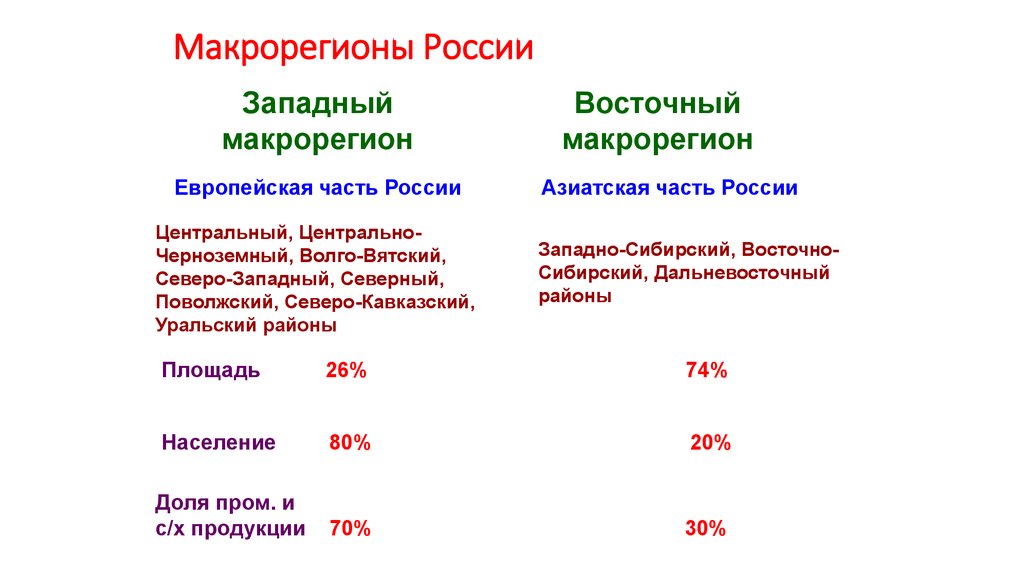 Восточный макрорегион карта