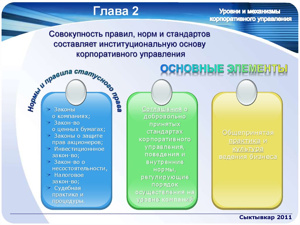 Основы корпоративного управления презентация