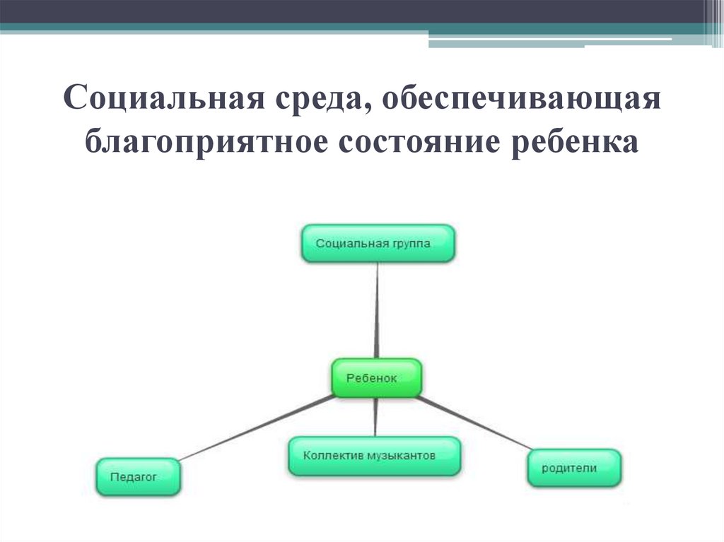 Уровни социального окружения