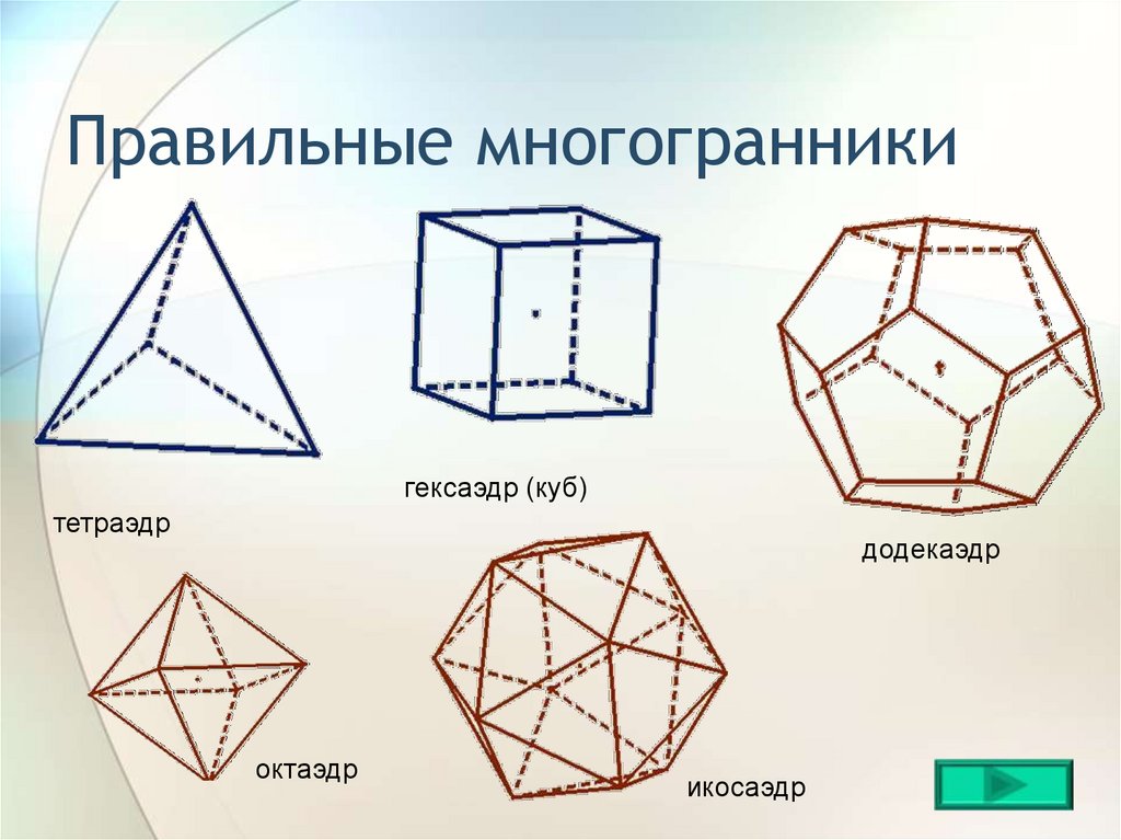 Октаэдр является. Многогранник гексаэдр. Правильные многогранники тетраэдр октаэдр додекаэдр. Тетраэдр октаэдр икосаэдр гексаэдр. Правильный тетраэдр октаэдр икосаэдр додекаэдр куб.
