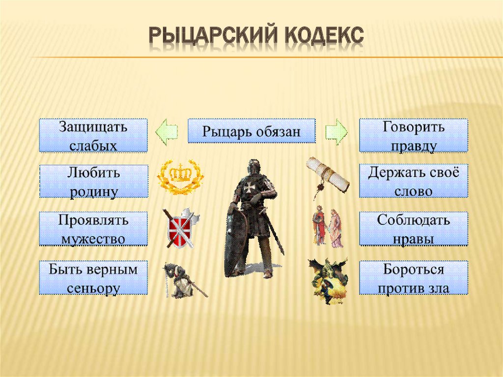 Рыцарский кодекс