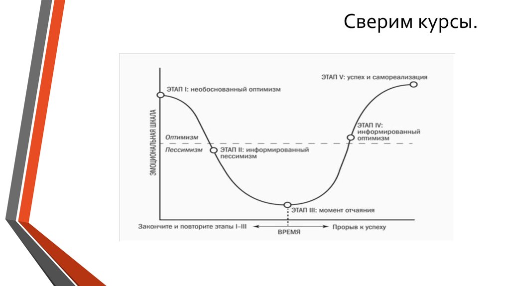 Задать курс. Сверка курса.