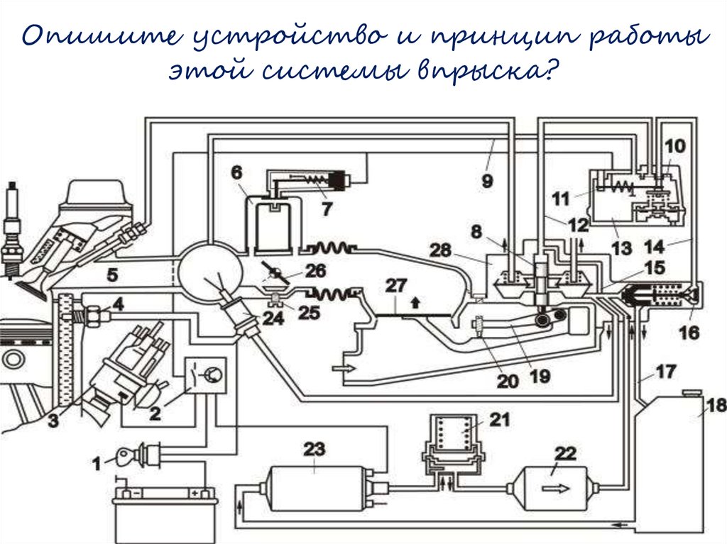 Схема системы питания инжекторного двигателя. Схема системы распределенного впрыска топлива. Опишите устройство системы впрыска. Датчики системы питания инжектора.