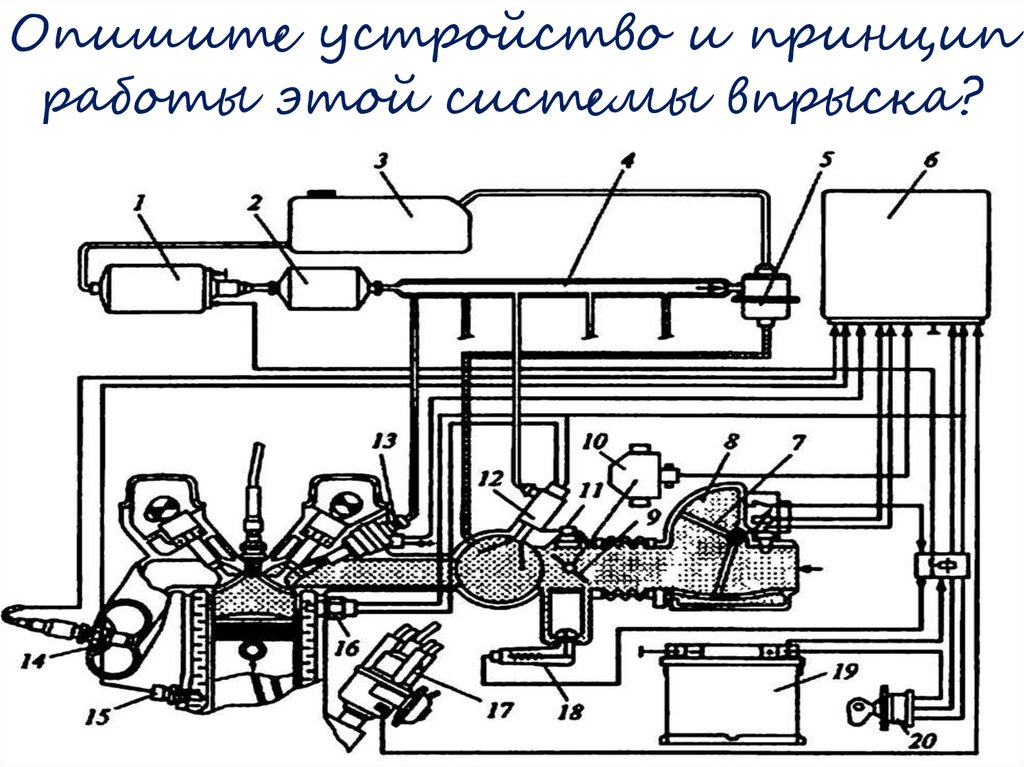 Описать устройство. Система питания инжекторного двигателя схема подключения. То 1 системы питания инжекторного двигателя. Система питания инжекторного двигателя 4ж63. Устройство и принцип работы системы впрыска.