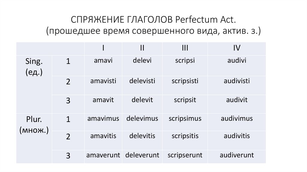 Прошедшее время совершенный вид