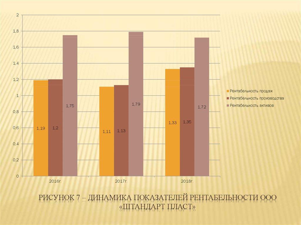 Динамика 7. Динамика показателей рентабельности 2020. Динамика показателей рентабельности рисунок. Рисунок динамика коэффициент рентабельности. Рисунок показателя динамики рентабельности.