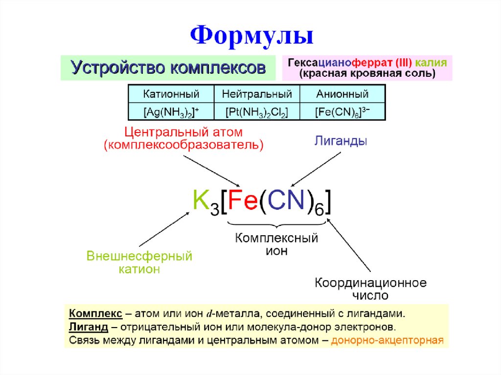 Координационные формулы комплексных соединений. Гексацианоферрат калия 3 строение. Комплексные соединения железа. Struktura komplesnoye soyedineniya Jeleza.