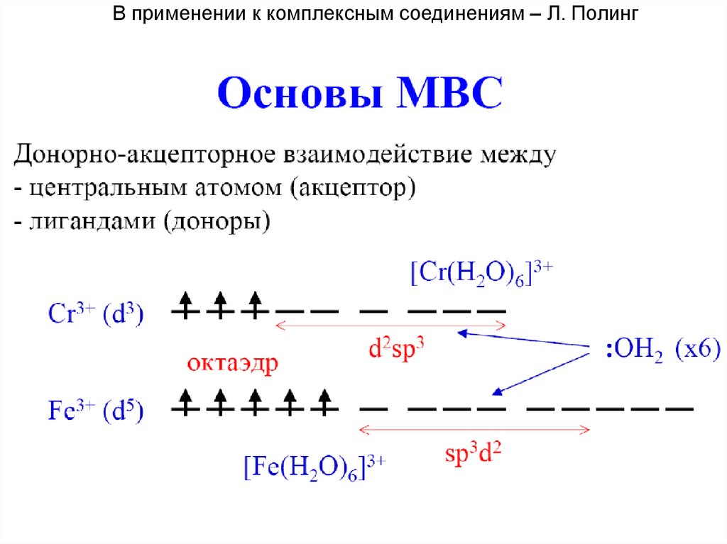 Презентация комплексные соединения химия 11 класс