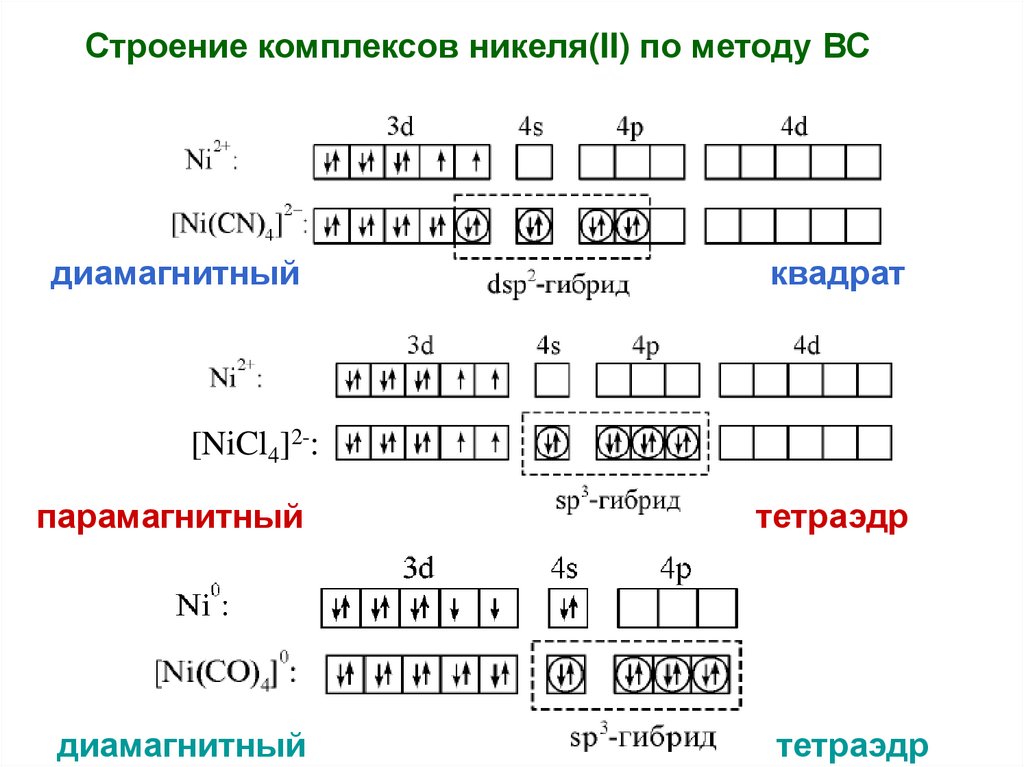 Строение атома никеля схема