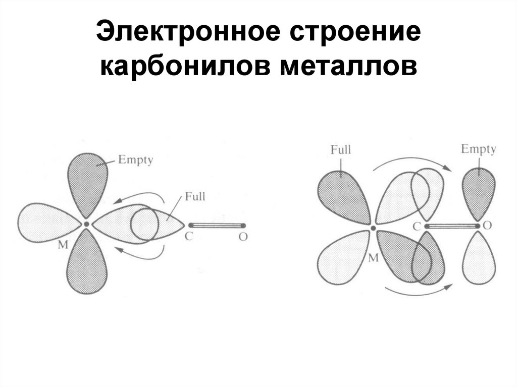 Электронное строение