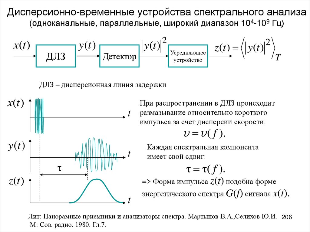 104 109. Дисперсионный спектральный анализ.