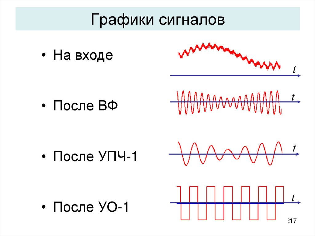 Сигнал режим работы