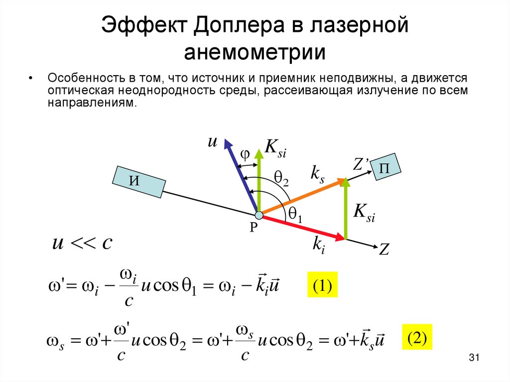 Метод анемометрии по изображению частиц