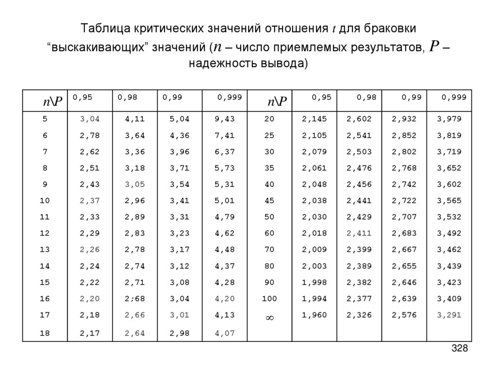 Работа таблица значений