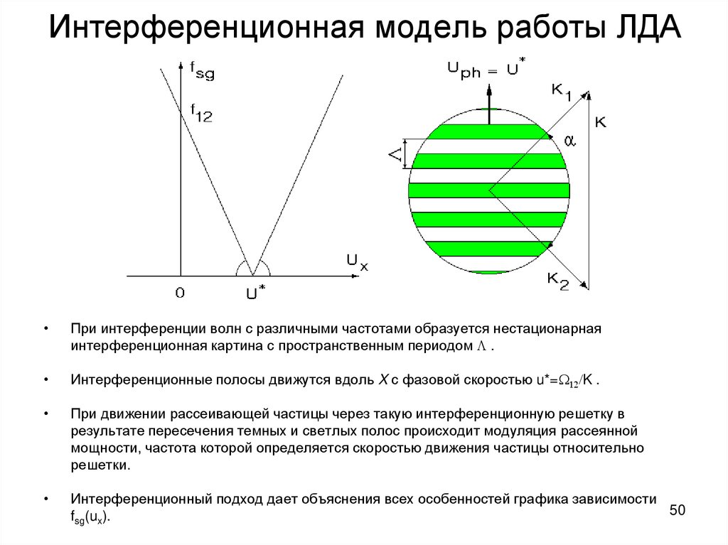 На интерференционной картине светлые полосы образуются