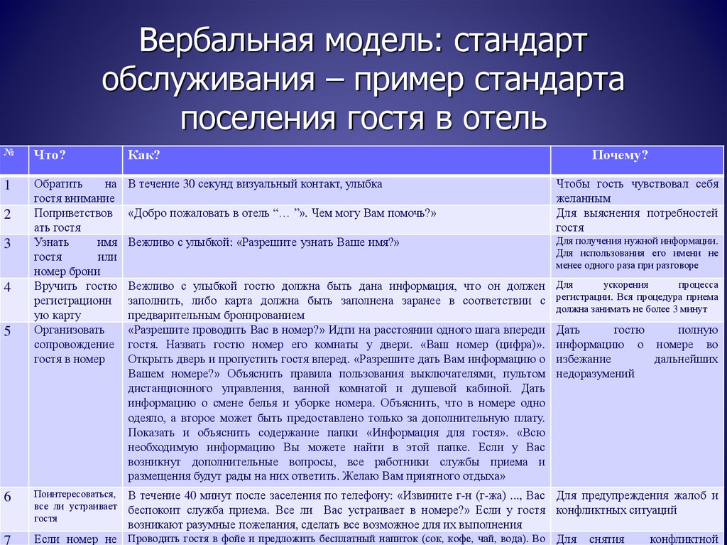 Стандарт сотрудников гостиницы. Стандарты обслуживания в гостинице. Стандарты работы гостиницы. Стандарты обслуживания примеры. Стандарты обслуживания гостей в гостинице.