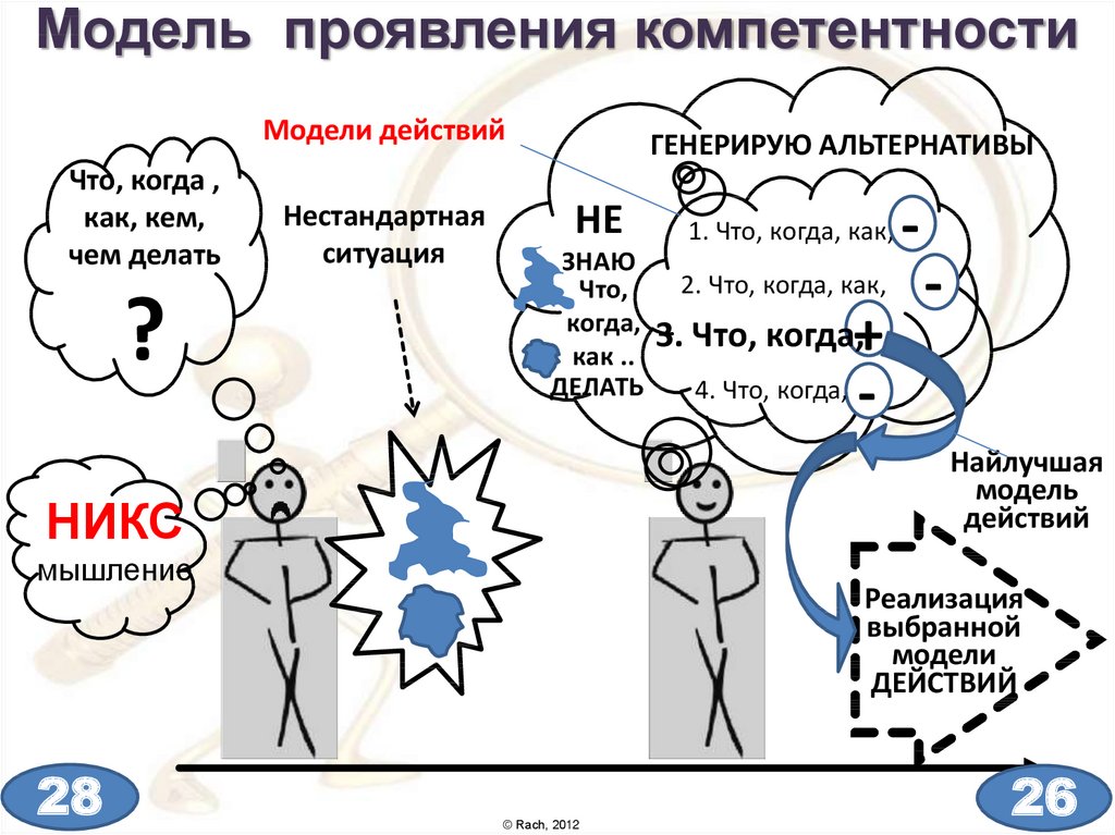 Действия модели