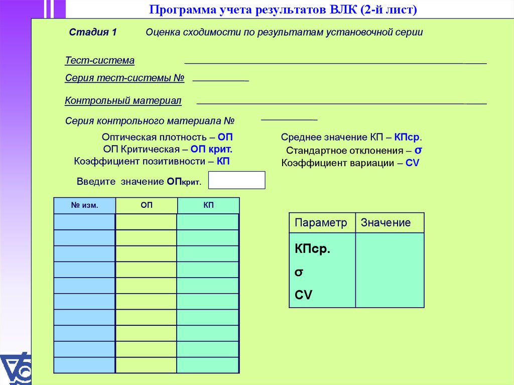 Контрольная карта для внутрилабораторного контроля качества