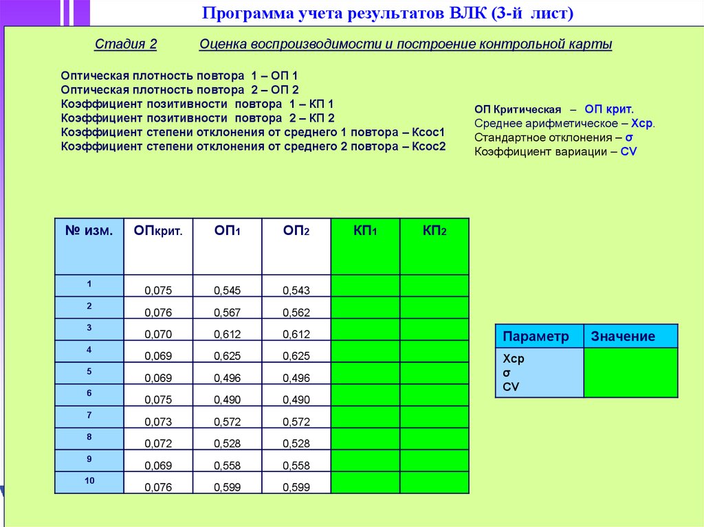 Расширение возможностей контрольных карт влк