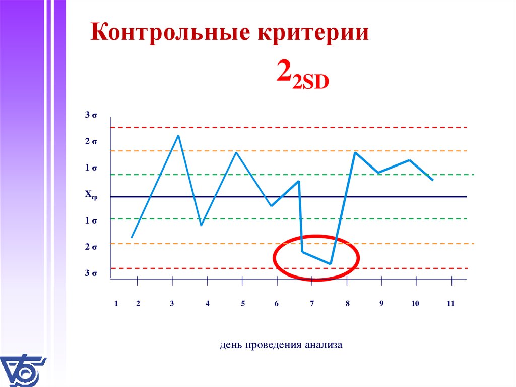 Контрольная карта