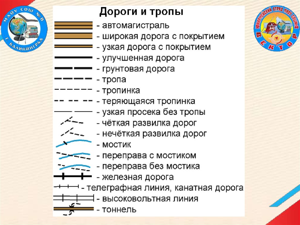 Карта спортивного ориентирования обозначения