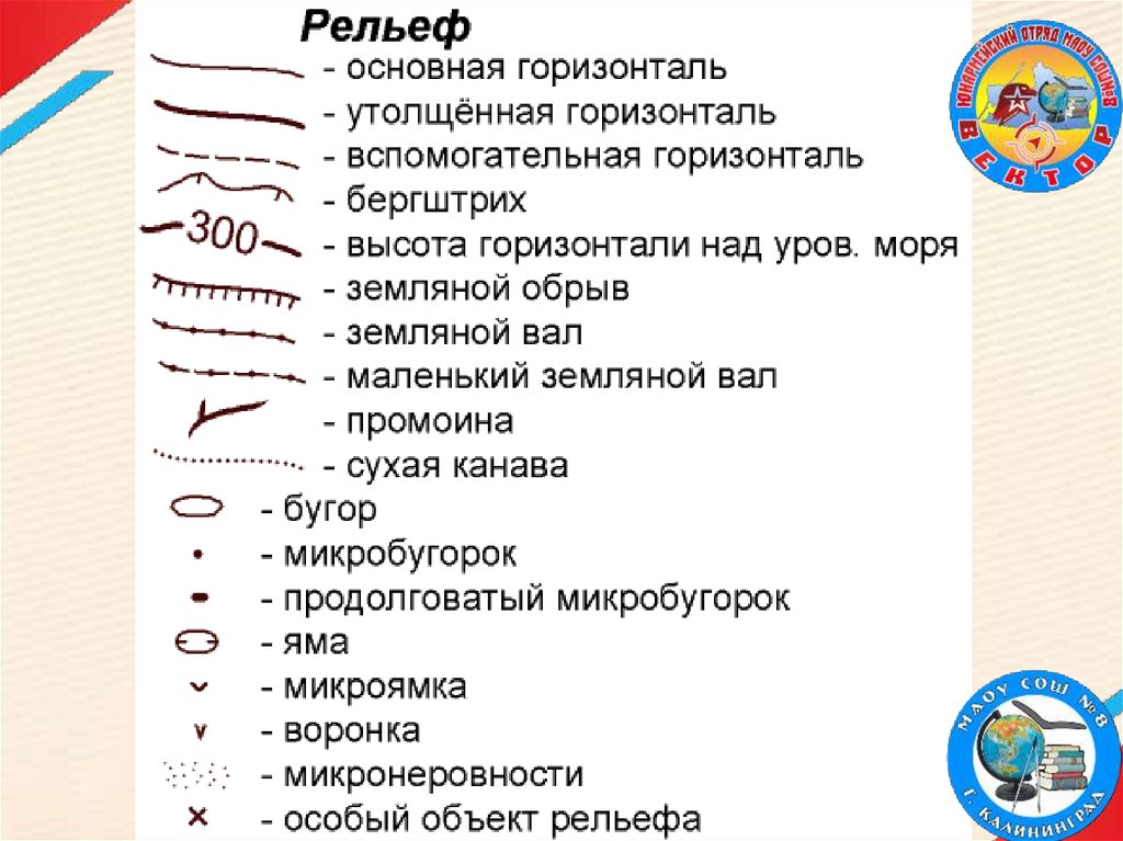 Знаки спортивного ориентирования картинки