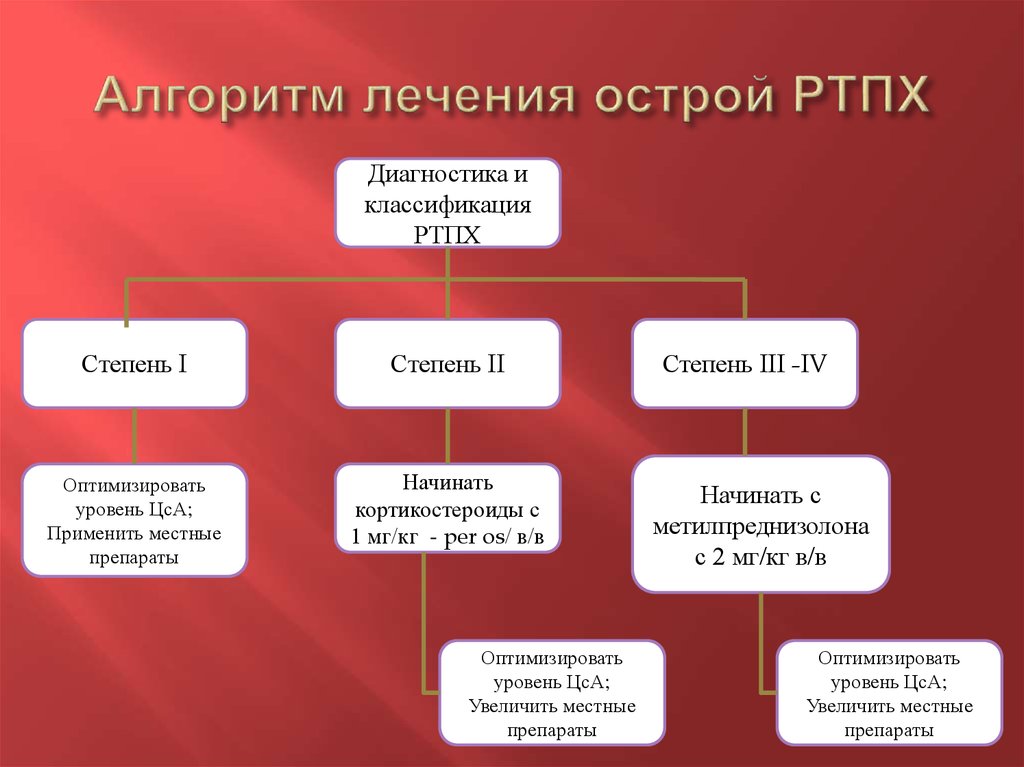 Диагностика классификация. Классификация острой РТПХ. Острая и хроническая РТПХ. Формы хронической РТПХ.