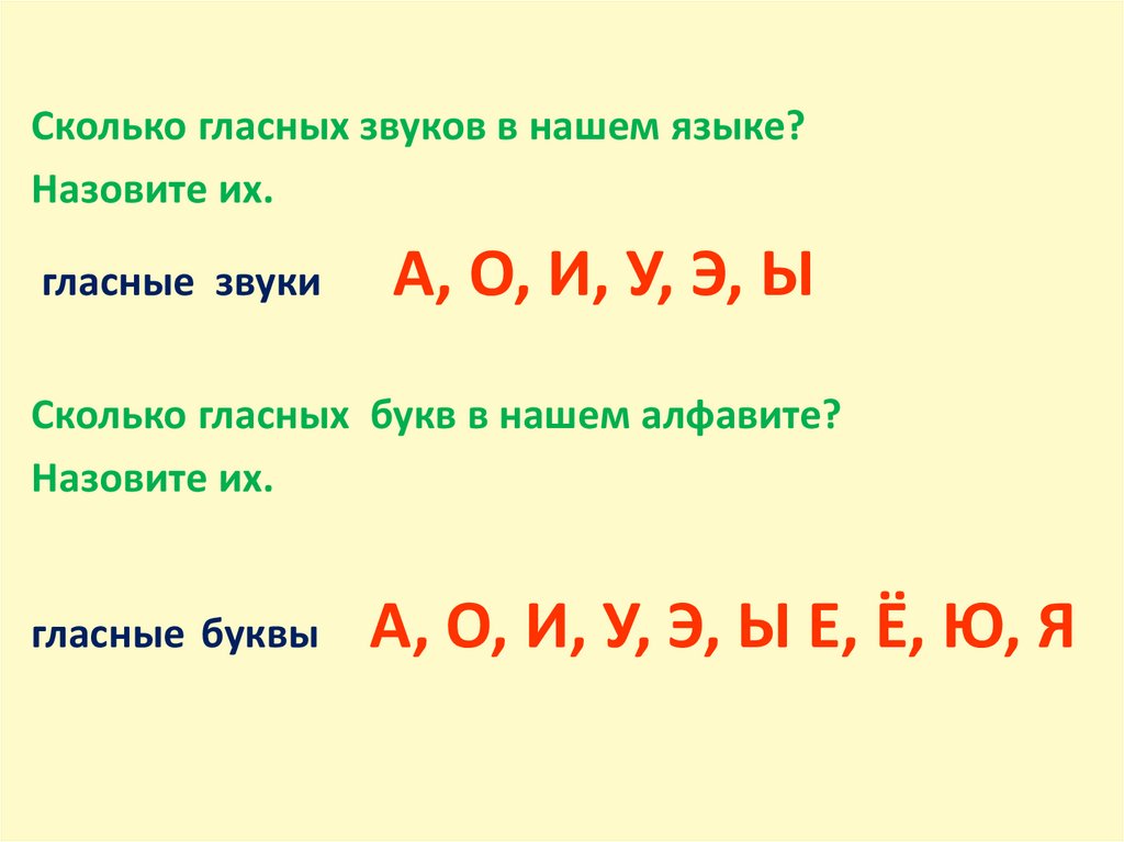 Буквы которыми обозначены гласные звуки эльфы поднесли. Буквы обозначающие гласные звуки. Сколько гласных в русском языке.
