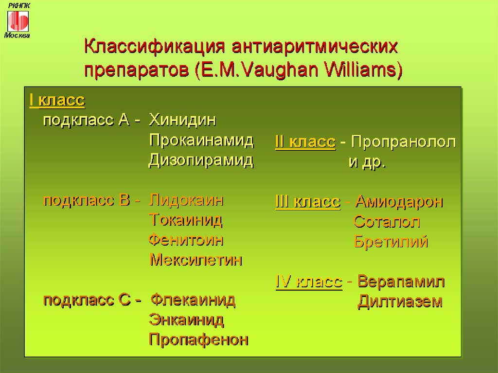 Антиаритмики. Классификацию антиаритмических лекарственных препаратов. Антиаритмические препараты 1а. Клиническая фармакология антиаритмических средств. Классификация противоаритмических средств фармакология.