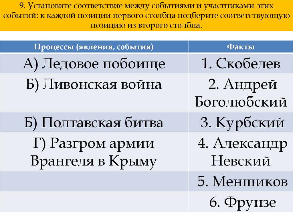 Установите соответствие между фамилиями деятелей. Установите соответствие между событиями. Установите соответствие между событиями и событиями. Установите соответствие между событиями и участниками. Установите события между событиями и участниками этих событий.