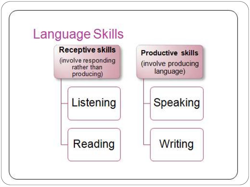 language-skills