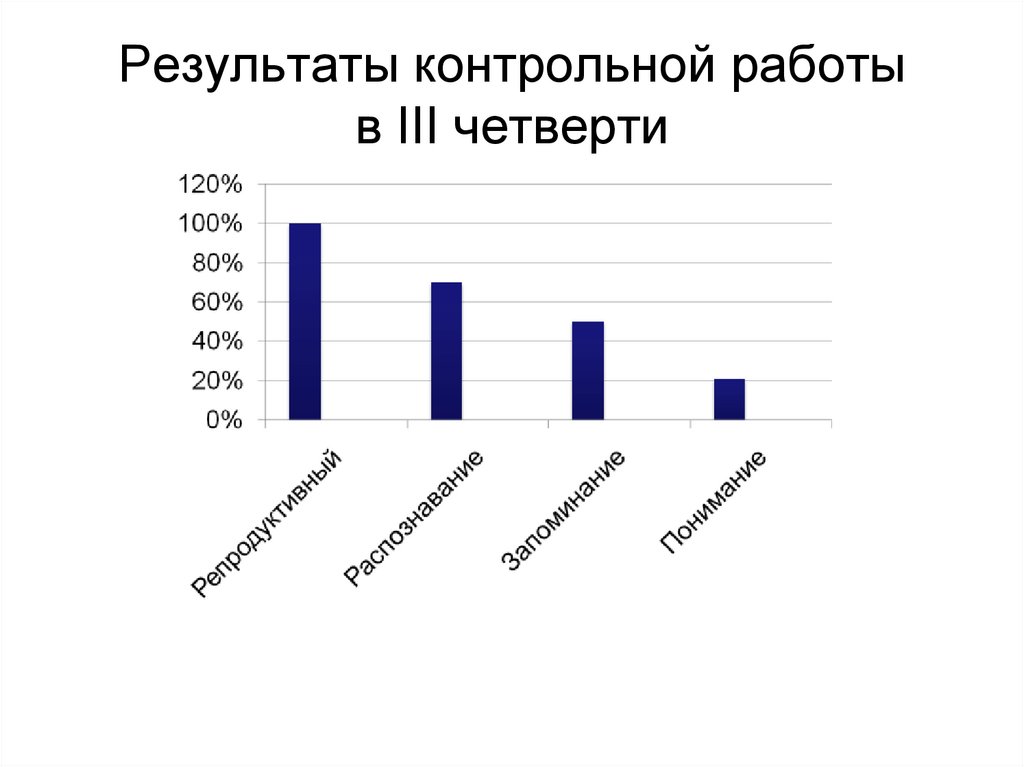 Контрольный результат