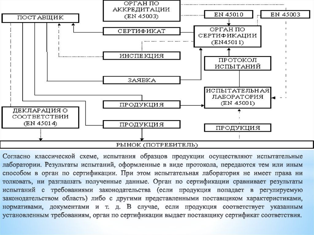 Испытание образцов продукции осуществляет