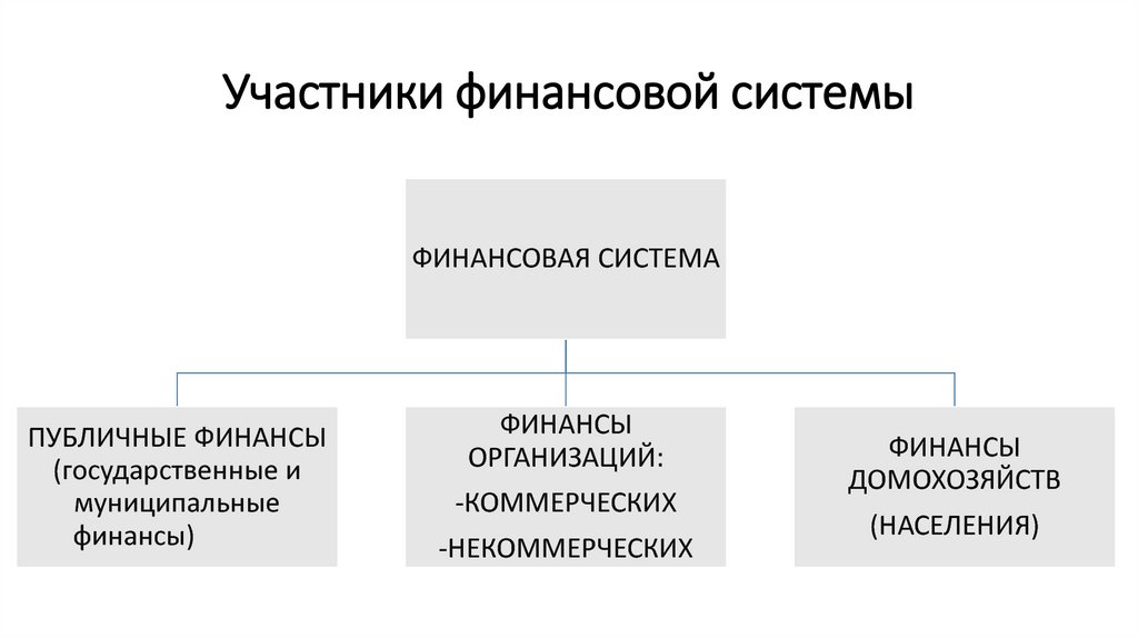 Финансовая система примеры