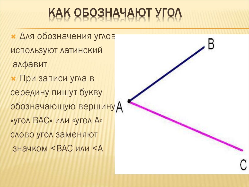 Как обозначается угол