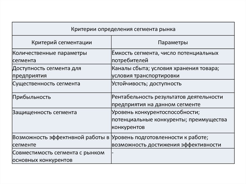 Свойства сегмента. Рынок критерии определения. Параметры сегментирования рынка. Критерии сегмента рынка. Количественные параметры сегмента рынка.