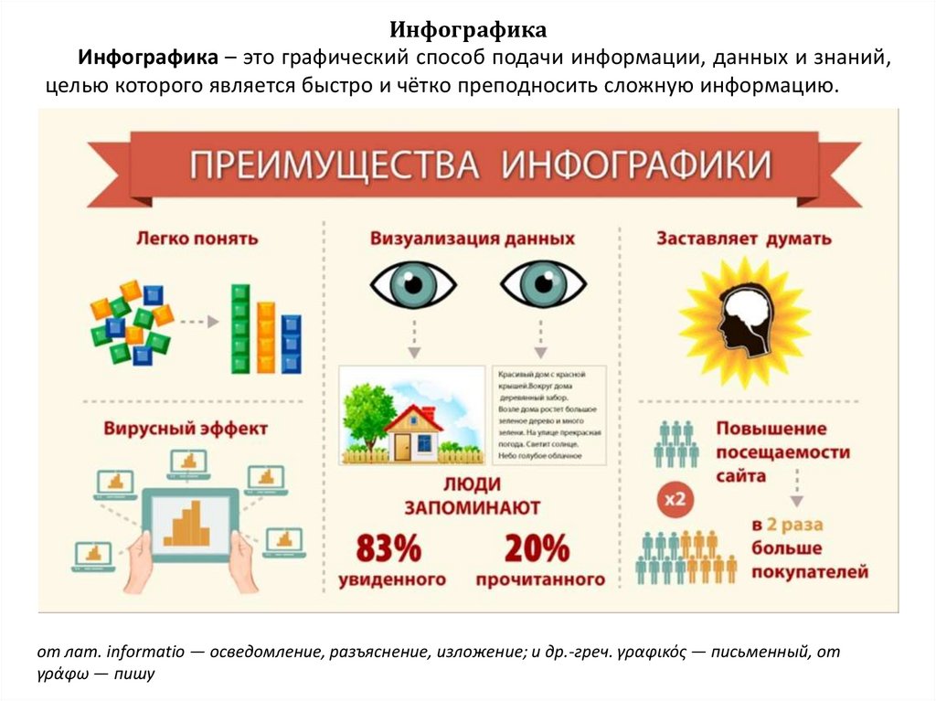 Один из самых популярных способов подачи информации с помощью компьютерных программ 11 букв