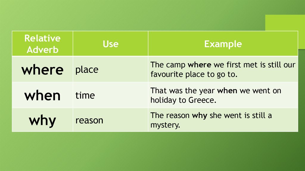 relative-pronouns-and-adverbs-online-presentation