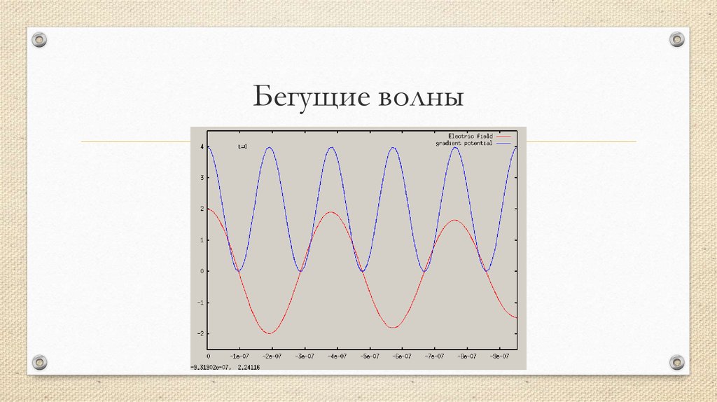 Стоящая волна. Бегущие и стоячие ультразвуковые волны. Бегущая волна. Бегущие и стоячие волны физика. Бегущая и отраженная волна.