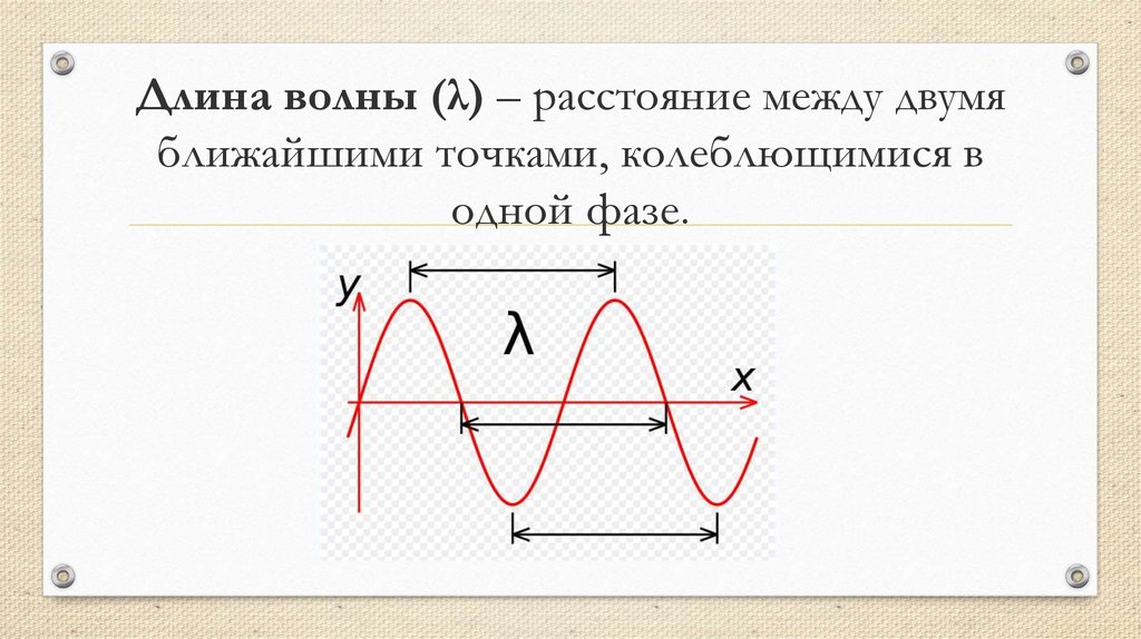 Длина волны рисунок