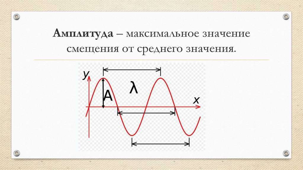 Амплитуда максимальное значение. Амплитуда волны. Механические волны 9 класс. Амплитуда и длина волны. Амплитуда колебаний волны.