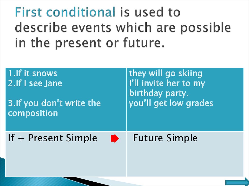 First conditional is used to describe events which are possible in the present or future.