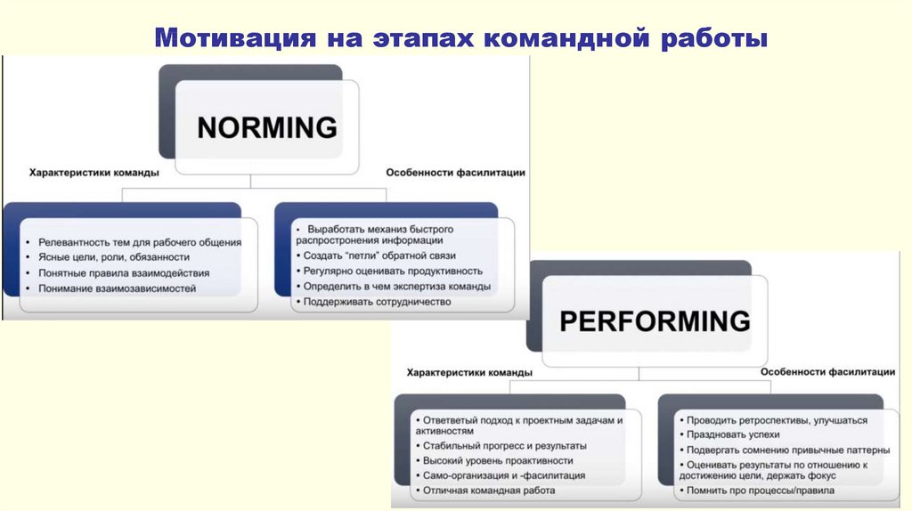 Мотивация команды проекта