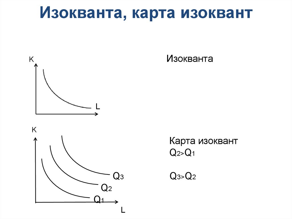 Изокванта, карта изоквант