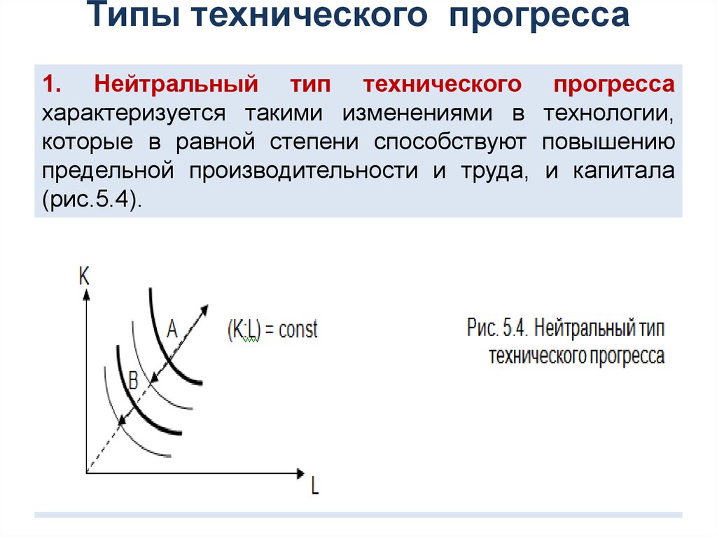 Типы технического прогресса