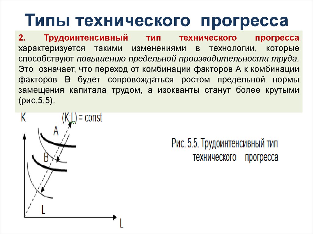 Виды технического прогресса