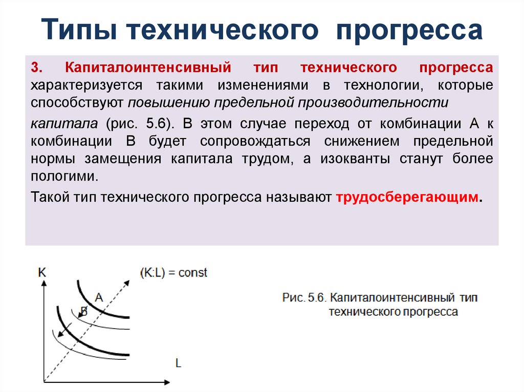 Виды технического прогресса