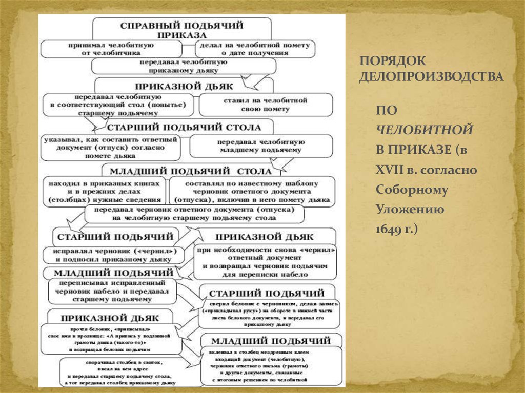 Пролетарская 48 железнодорожный карта