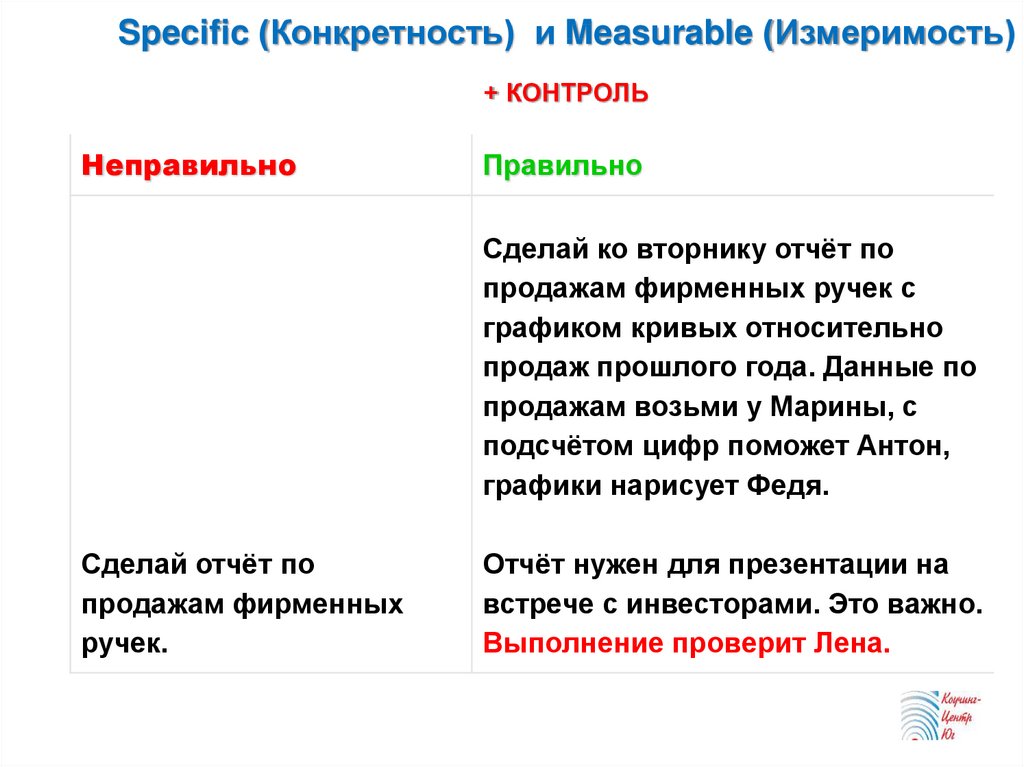 Specific (Конкретность) и Measurable (Измеримость) + КОНТРОЛЬ