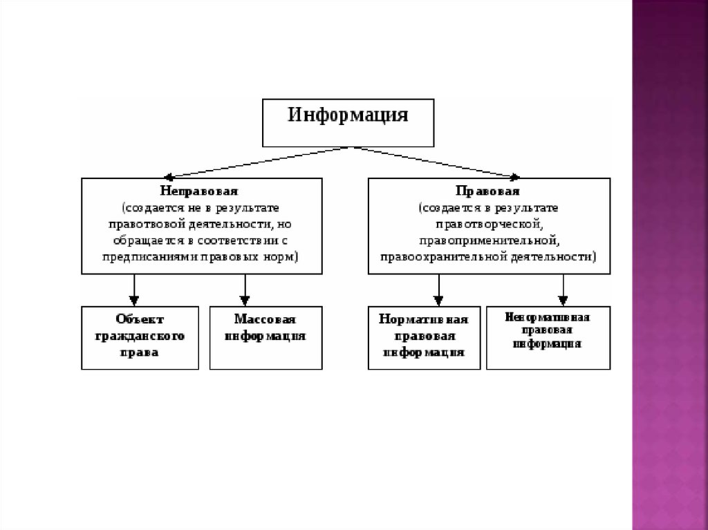 Способы защиты компьютерной информации презентация